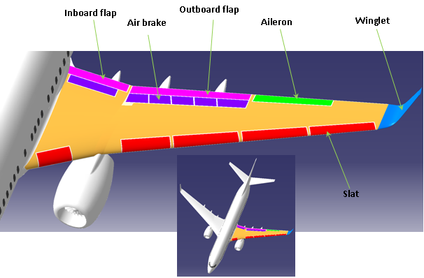 Airplane Wing Anatomy